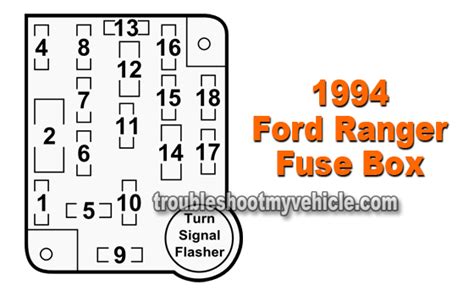 1994 ford ranger fuse box 